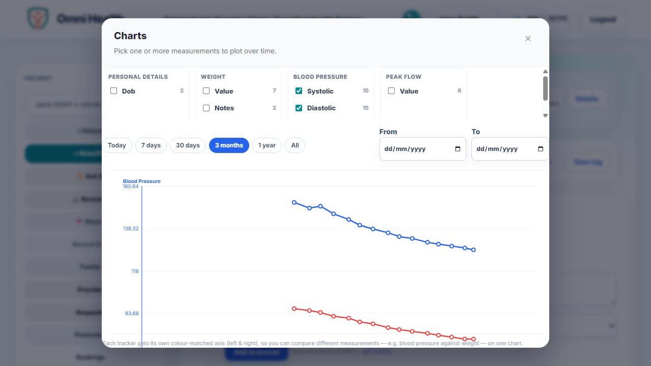Actual OmniHealth web app showing blood pressure charts